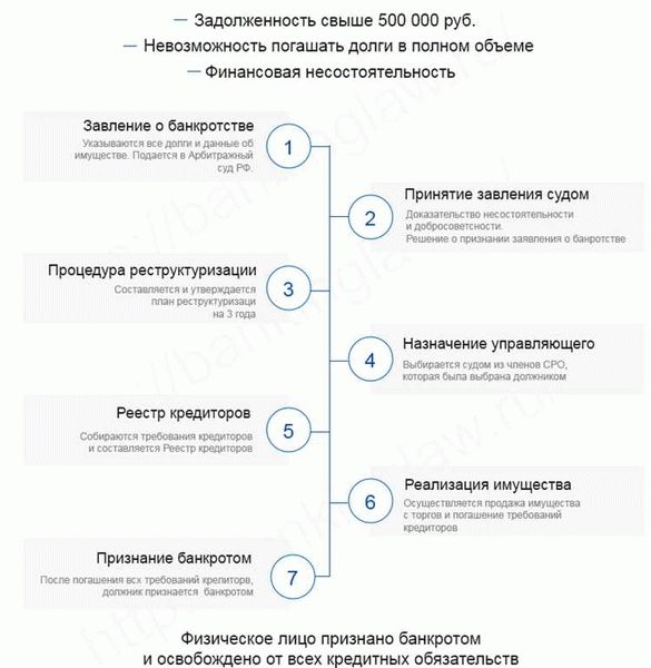 Процедура банкротства юридического лица – кто имеет право инициировать процедуру банкротства?