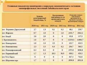 Районы Ставропольского края: различия и особенности