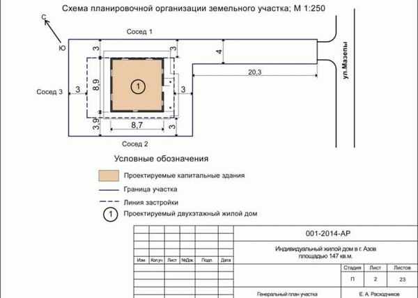 Исходные данные для межевания