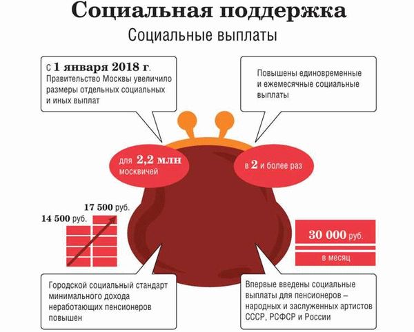 Как получить социальную пенсию в Москве и какие документы нужны