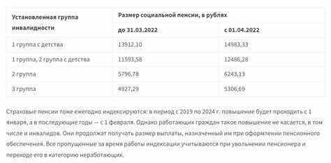 Распространенные ошибки при оформлении и подсчете надбавок к пенсиям