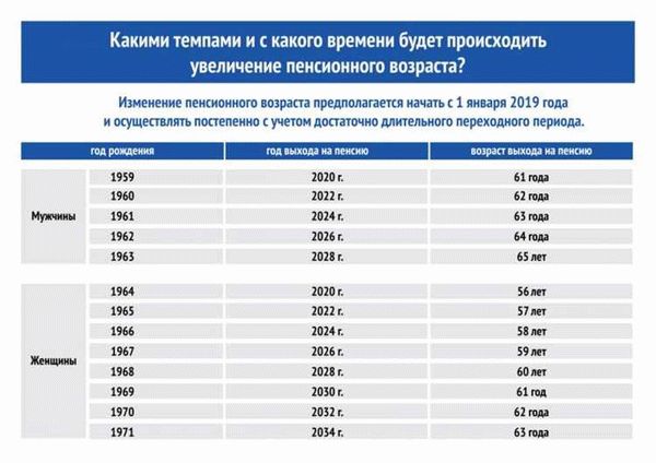 Каковы основные виды пенсий в ДНР?