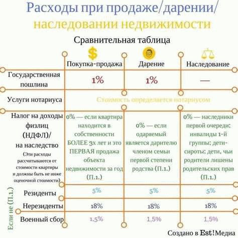 Преимущества портала «Оплата госуслуг»