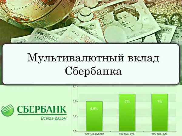 Основные сроки реструктуризации и их важность для заемщика