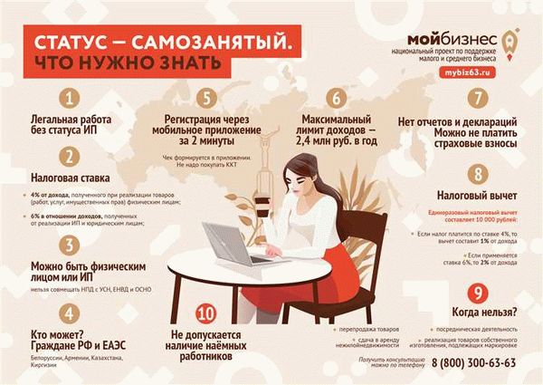 Документы, необходимые для оформления