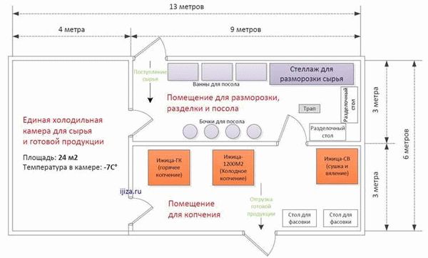 Методы дезинфекции посуды