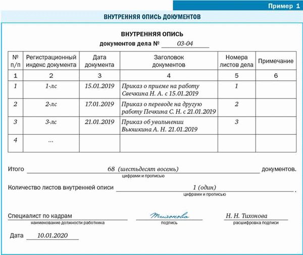 Нормативное регулирование сдачи должности при увольнении или переводе