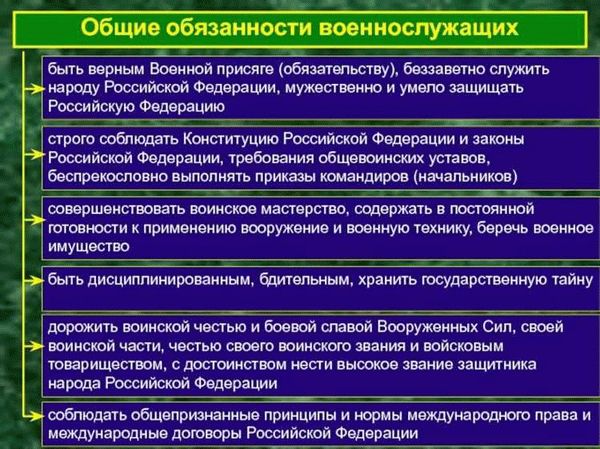 Проблемы, возникающие при сдаче должности