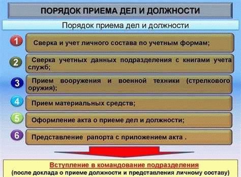 Порядок и сроки сдачи дел и должности военнослужащим