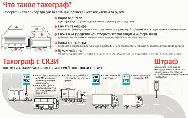 Какие требования установлены к тахографам в 2024 году?