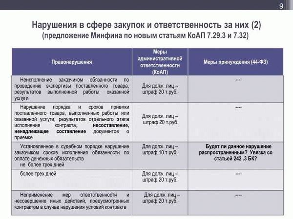 Когда участники закупок могут не платить пени