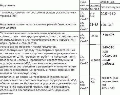 Размеры штрафов и пеней по 44-ФЗ в 2024 году