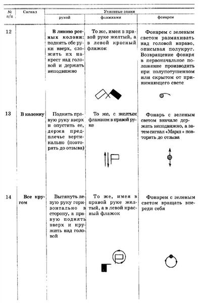 Специальные сигналы МВД во время катастроф