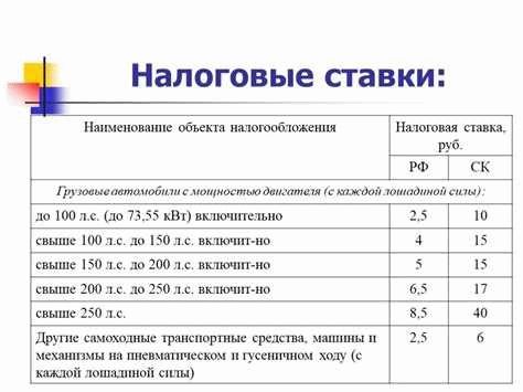 Законодательное регулирование срока давности транспортного налога