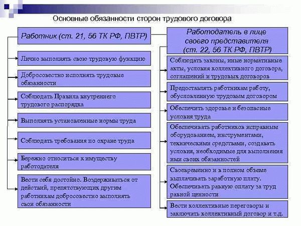 Рассмотрение трудового спора посредником: роль третьей стороны