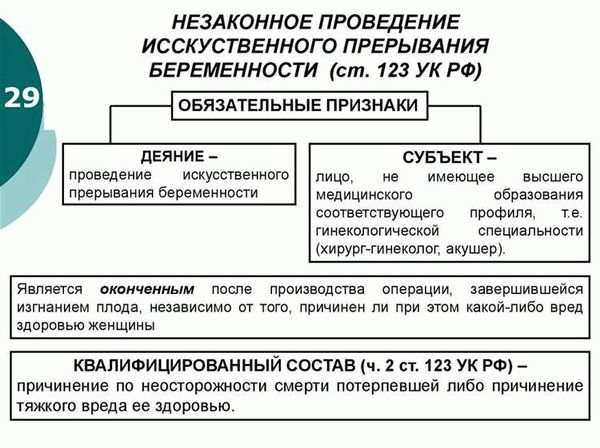 Квалифицирующие признаки и особенности