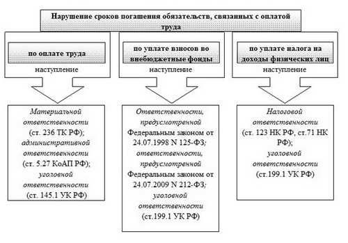 Какие ограничения существуют при начислении стимулирующих выплат?