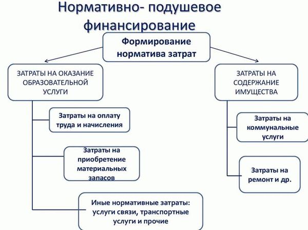 Как начисляются стимулирующие выплаты в бюджетных учреждениях?