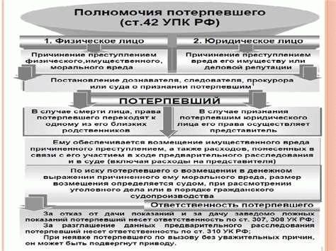 Сроки проведения судебного разбирательства