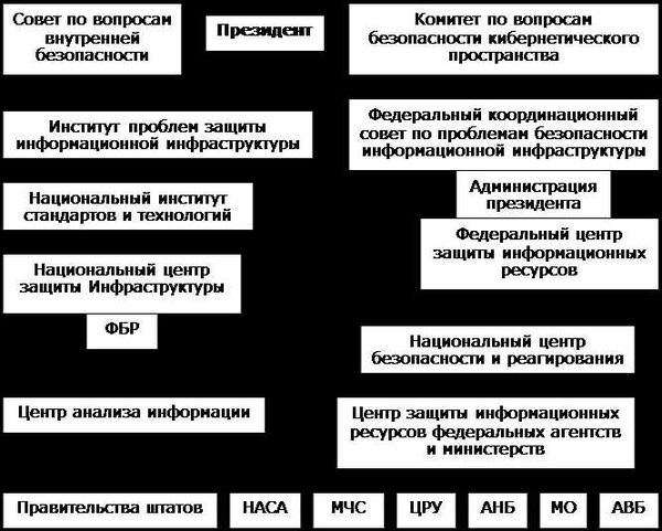 Анализ налоговой политики РФ и применения косвенных налогов