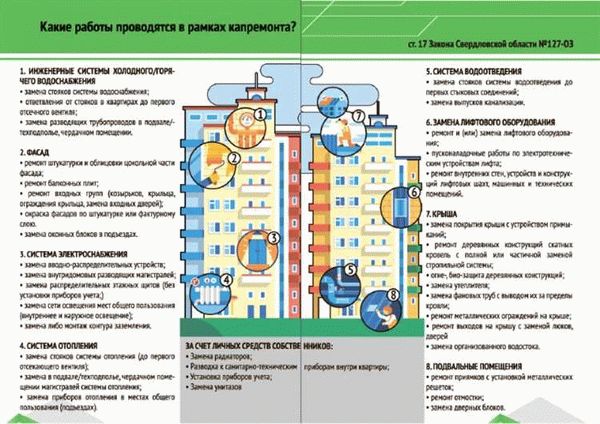 Особенности ремонта внутреннего водостока