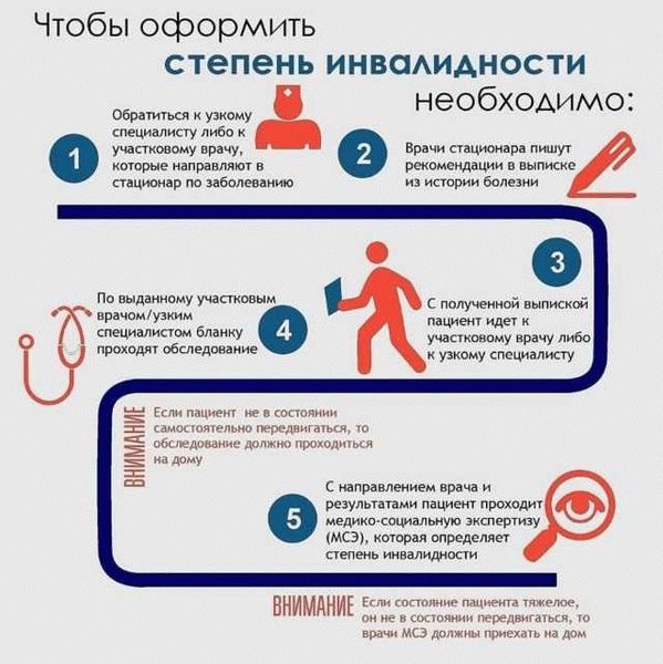 Влияние тугоухости 3 степени на жизнь человека