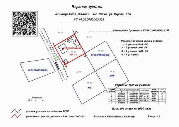 5. Реальные проблемы установления границ