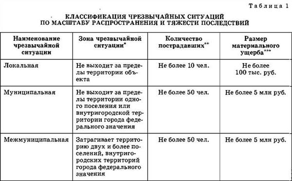 Шаги для доказательства невиновности