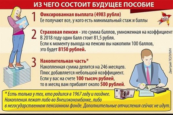 Когда не происходит прерывание стажа, сколько дней допускается