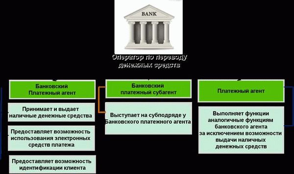 Определение отступов при строительстве