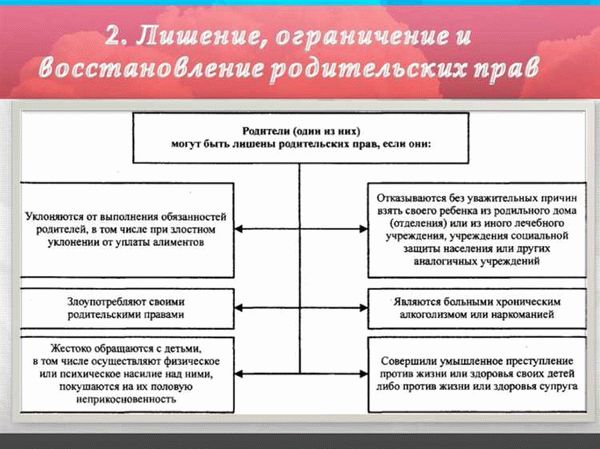 Понятие врачебной ошибки в соответствии с законодательством России