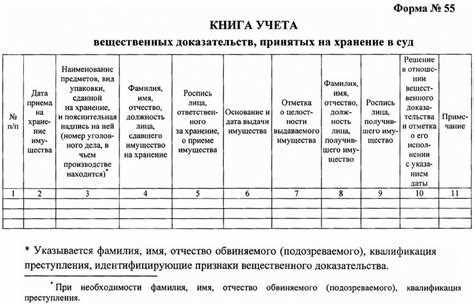 Хранение, учет и передача вещественных доказательств