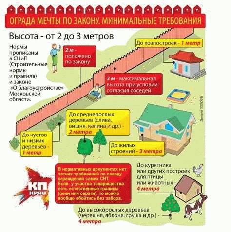 Факторы, которые необходимо учитывать при выборе и установке забора между дачными участками в 2024 году