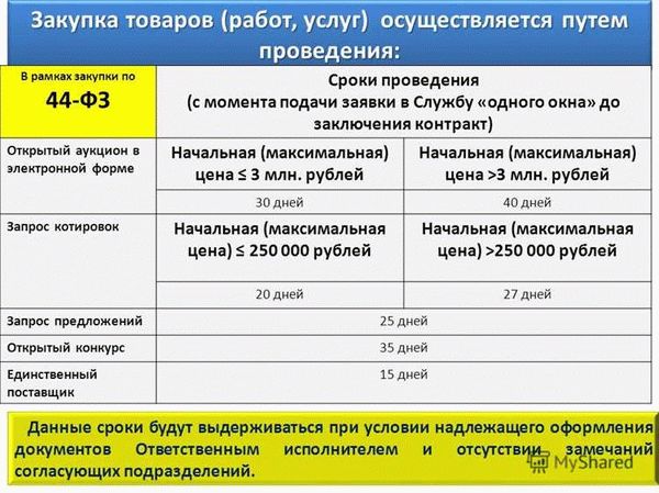 Года успешной работы на рынке госзакупок